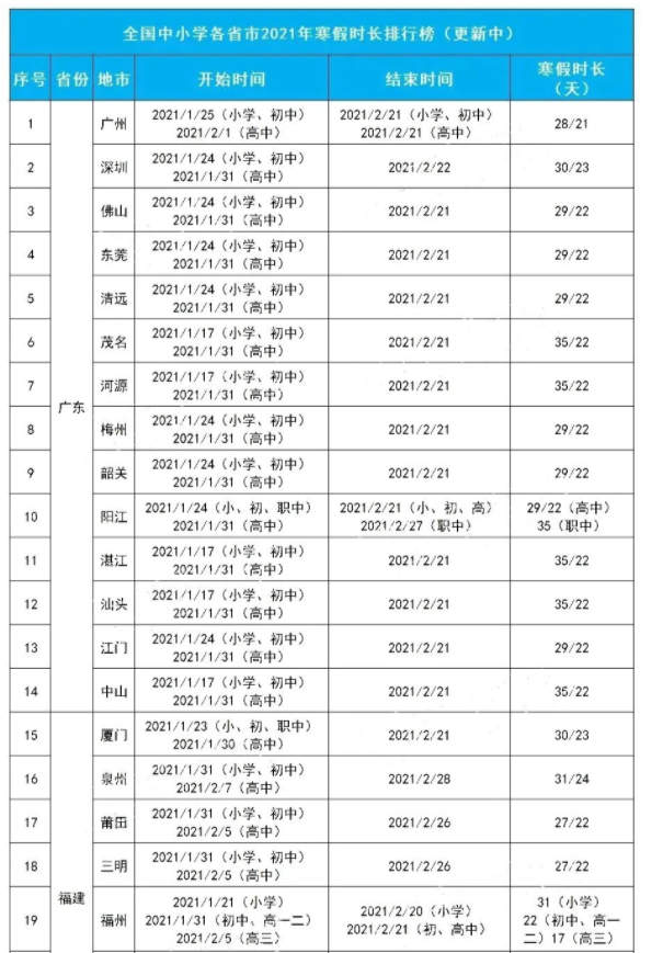 2021中小学寒假放假安排