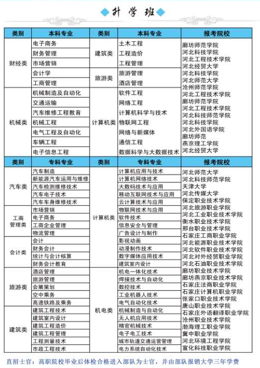 承德腾飞中等专业学校招生专业
