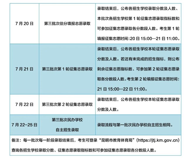 2023昆明中考招生录取时间安排表