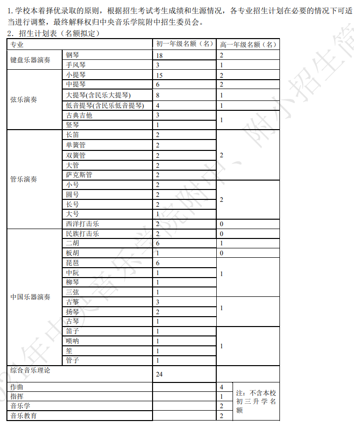 2021中央音乐学院附属中等音乐学校招生计划