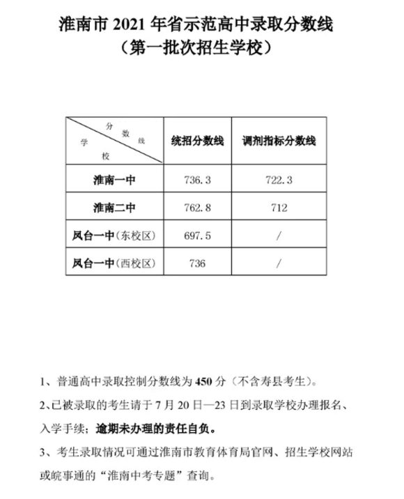 淮南中考省示范高中第一批次录取分数线