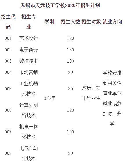 无锡市天元技工学校