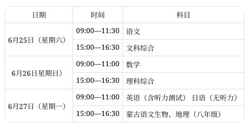 2022年巴彦淖尔中考时间