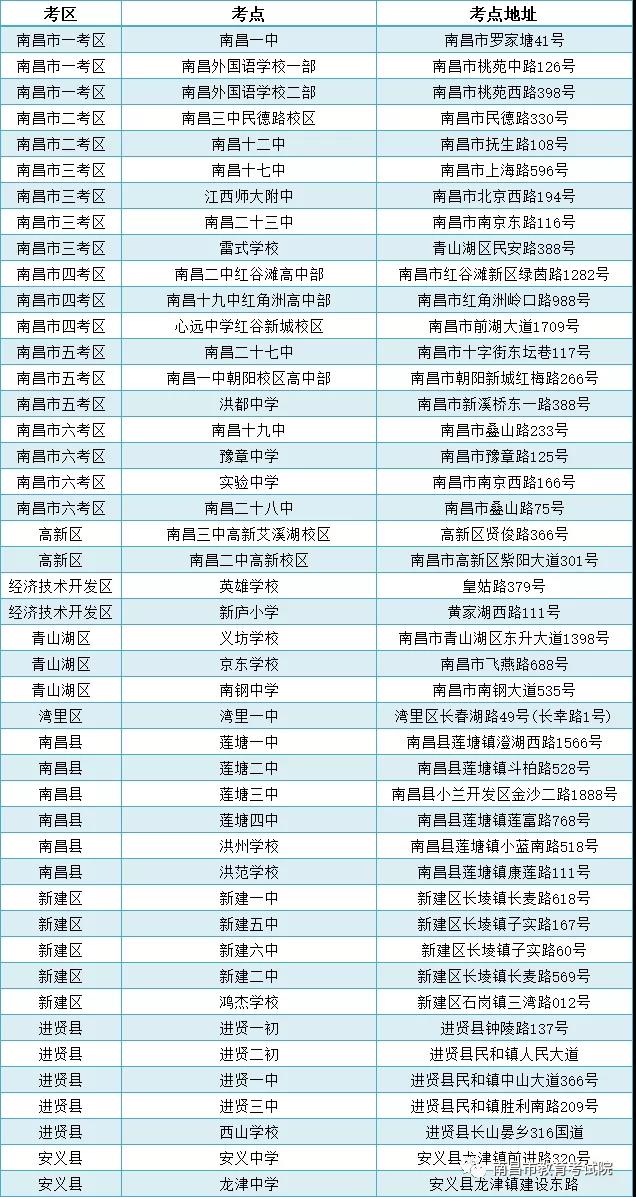 2021南昌中考考场考点设置