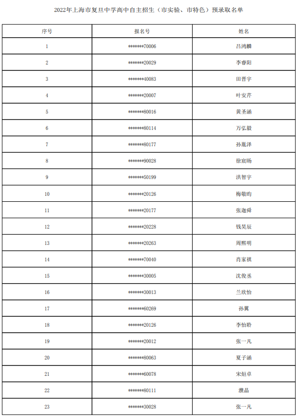 2022上海市复旦中学自主招生预录取学生名单