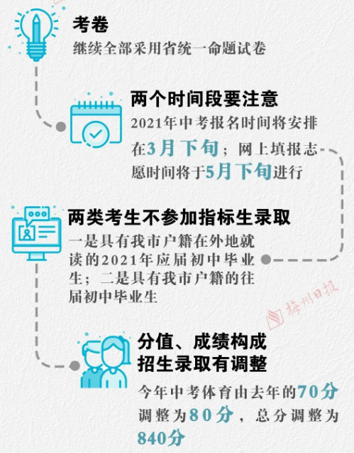 2021梅州中考总分