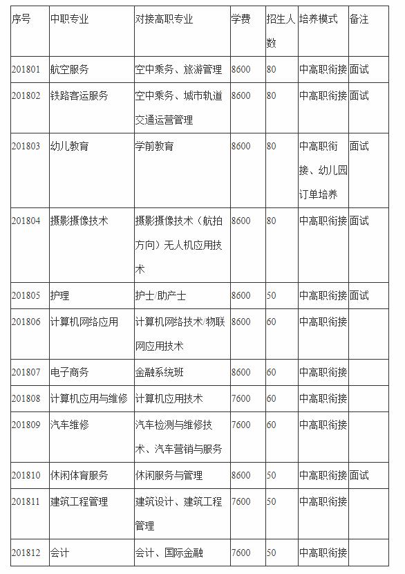 2021南京航空技工学校学费多少钱一年 各专业收费标准