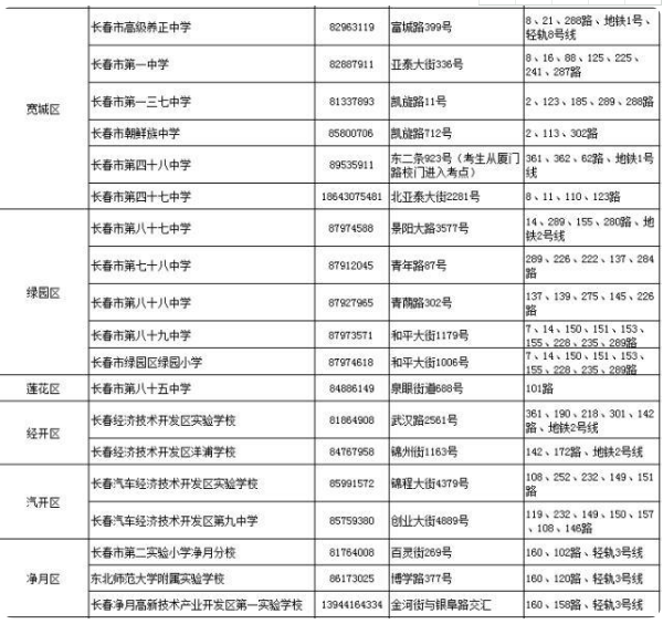 2021长春中考考场考点设置