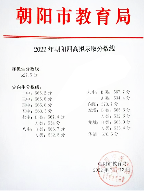 2023年朝阳多少分能上重点高中