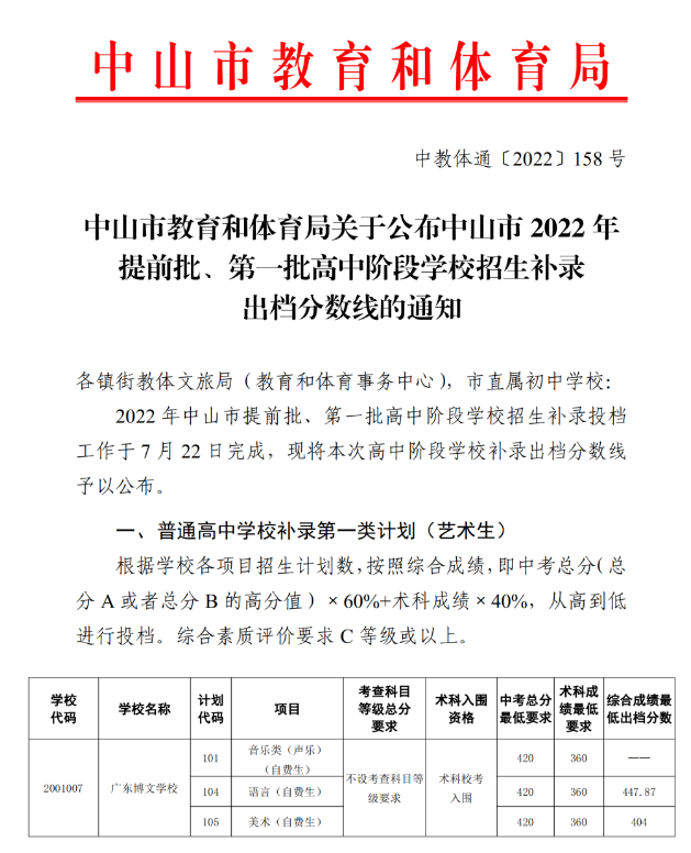 2022中山中考提前批、第一批招生补录分数线
