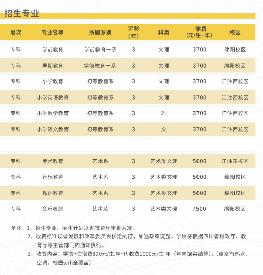四川幼儿师范高等专科学校学费