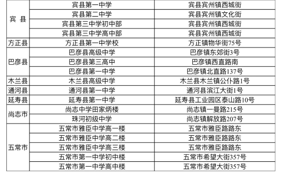2024哈尔滨中考考场考点设置