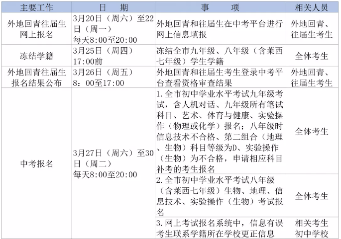 青岛市2021年中考报名时间