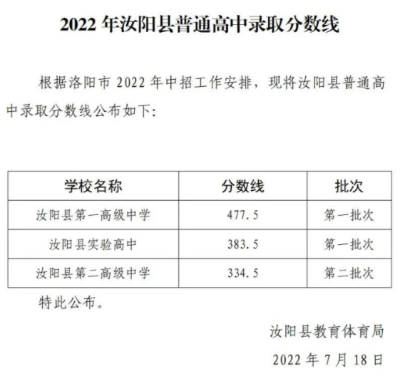 2022年洛阳汝阳县中考普高录取分数
