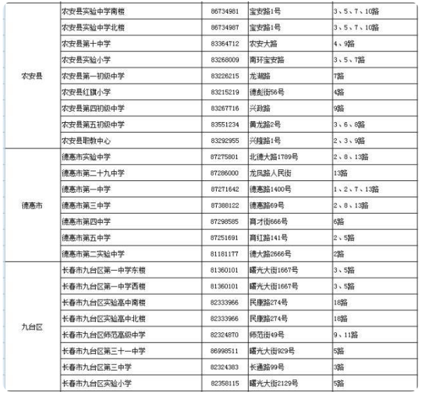 2021长春中考考场考点设置