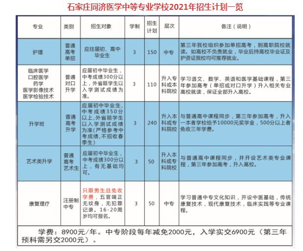 石家庄同济医学中等专业学校招生计划