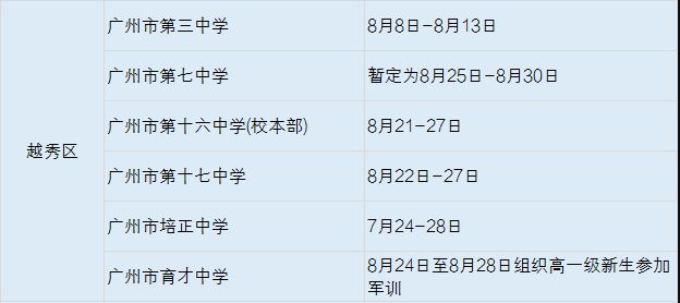 2022年广州越秀区高中军训时间