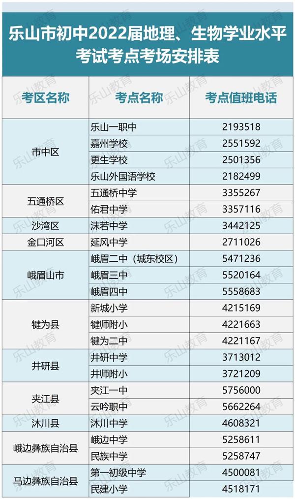 2021乐山中考考场考点设置