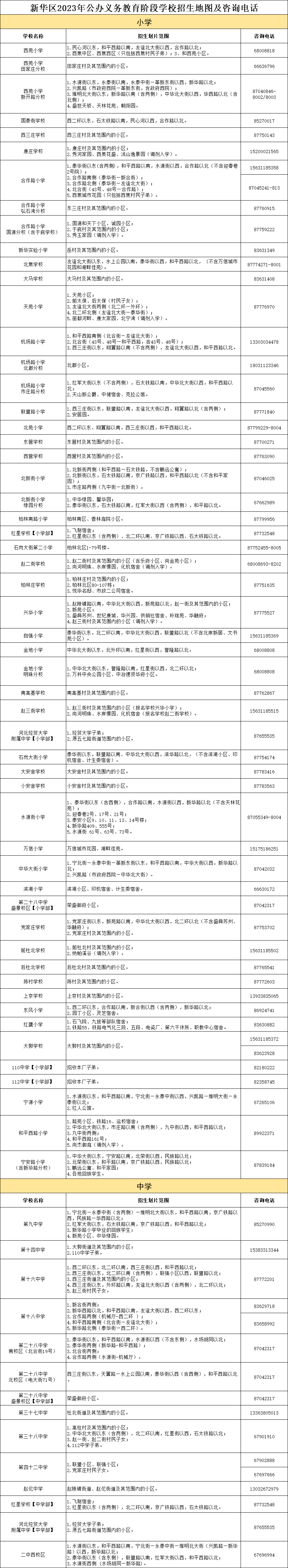 2023石家庄中小学学区划片范围