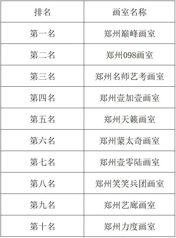 2023郑州画室排名前十位美术榜