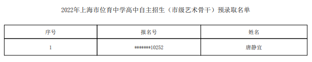 2022上海市位育中学自主招生预录取学生名单