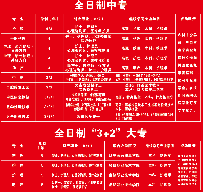 辽阳卫校招生专业