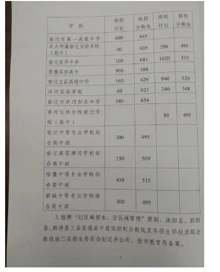 2021江苏宿迁中考中等学校录取分数线公布