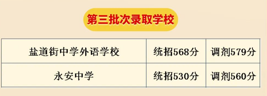 2023成都双流区中考普高第三批录取分数线