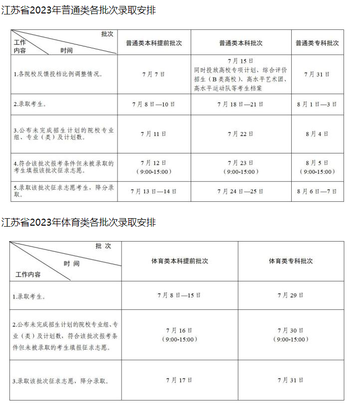 江苏省2023年高考录取时间安排