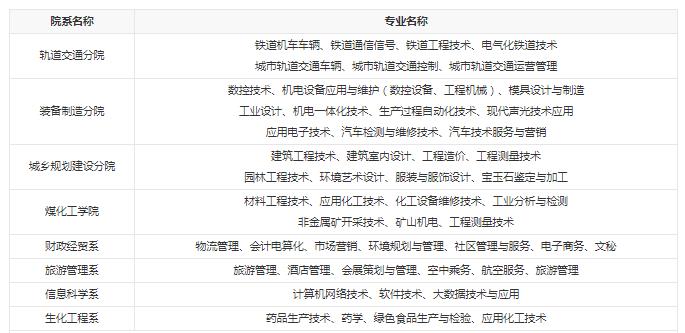 贵阳职业技术学院是公立还是私立 是全日制吗