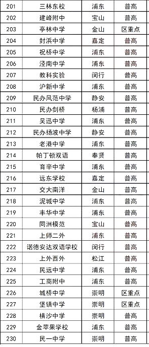 2024上海市所有高中排名一览表
