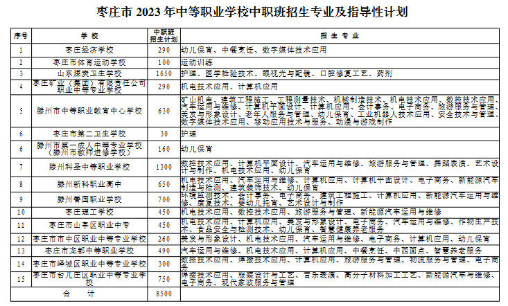 2023年枣庄中考中职学校中职班招生计划 招生人数是多少
