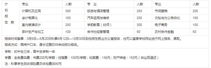 2021贵州省内贸学校学费多少钱一年 各专业收费标准