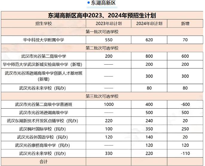 2024年武汉中考招生计划 招生人数是多少