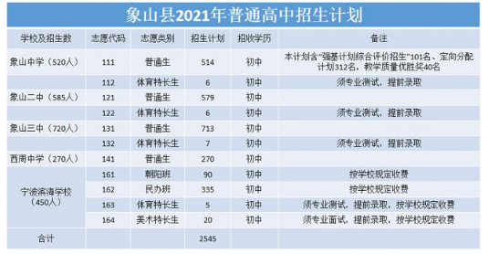 2021象山中考招生计划