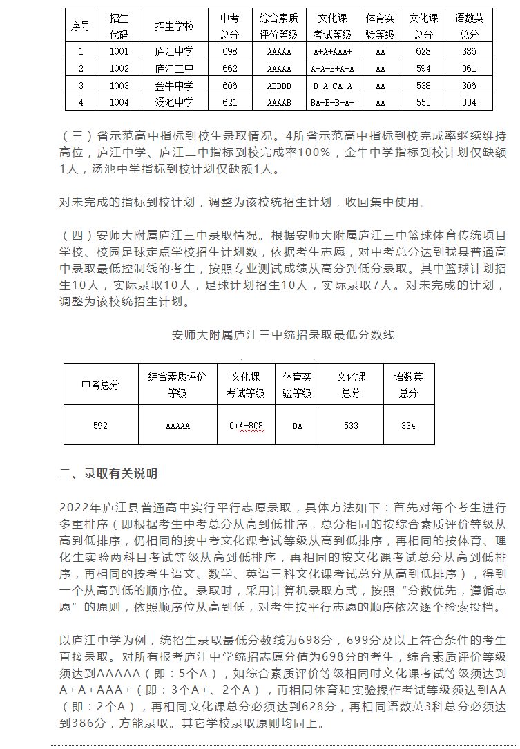 2022庐江省示范高中统招录取最低分数线