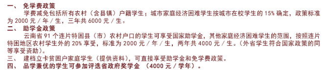 昆明市卫生学校学费