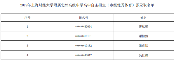 2022上海财经大学附属北郊高级中学自主招生预录取学生名单