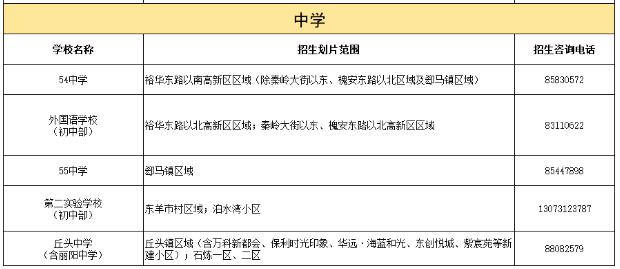 2024石家庄小升初学区划片范围
