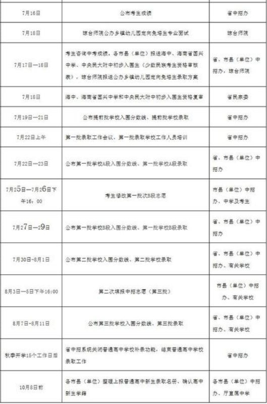 2021海南中考招生录取时间安排
