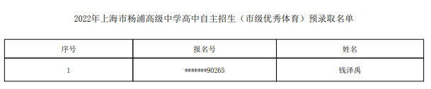 2022上海市杨浦高级中学自主招生预录取学生名单