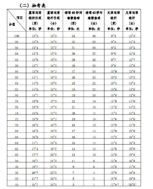2021福建体育考试评分标准