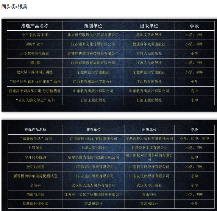 中国品牌教辅top榜
