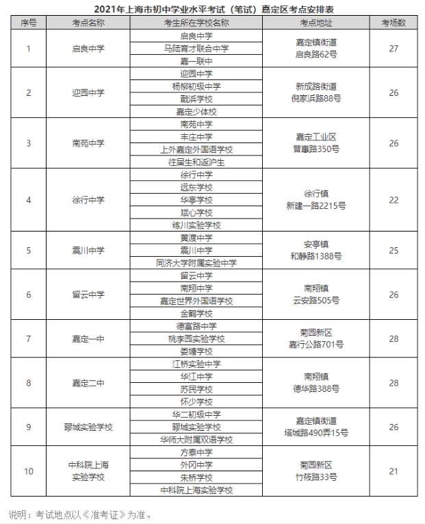 2021上海嘉定区中考考场考点设置