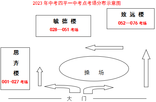 2023四平中考考点考场分布