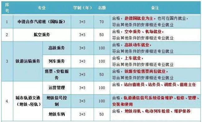 龙游求实职业学校好吗 有哪些专业