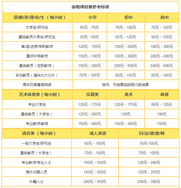 北京陪写作业的家教收费标准