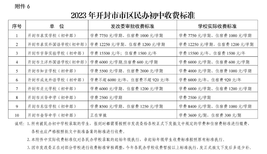 2023年开封民办初中收费标准 学费是多少