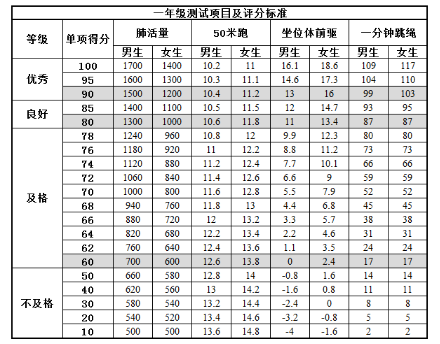 一年级体育测试标准