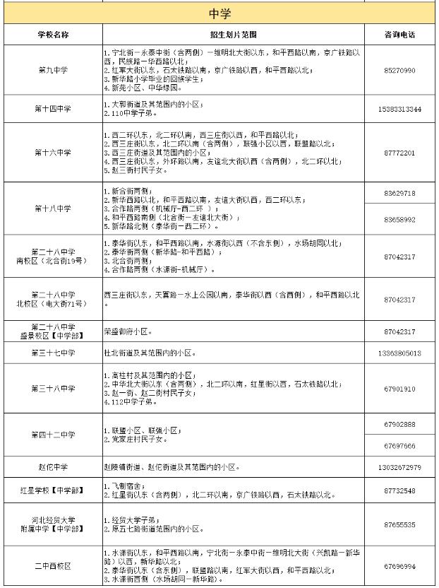 2024石家庄小升初学区划片范围